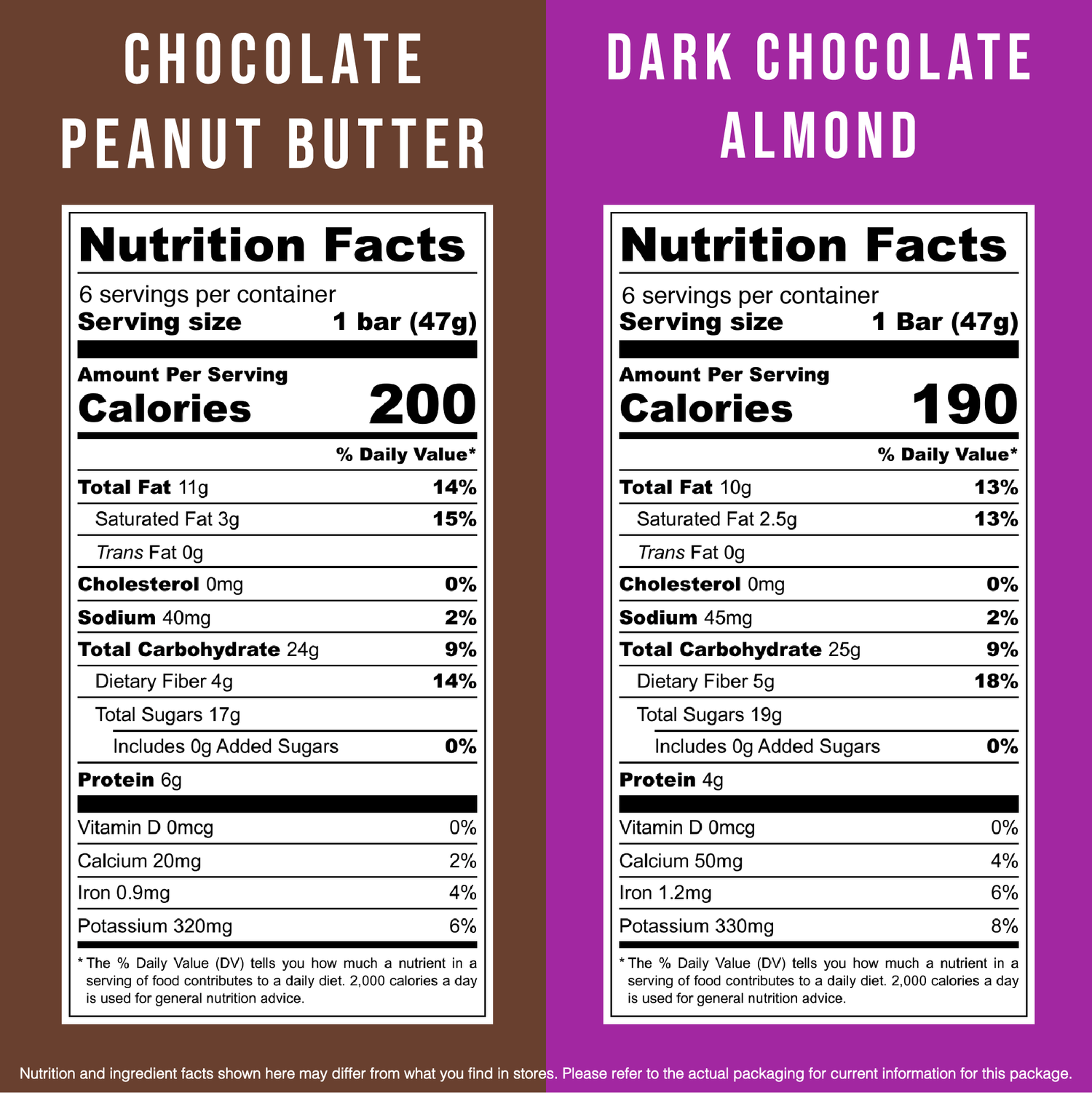 Chocolate Lovers