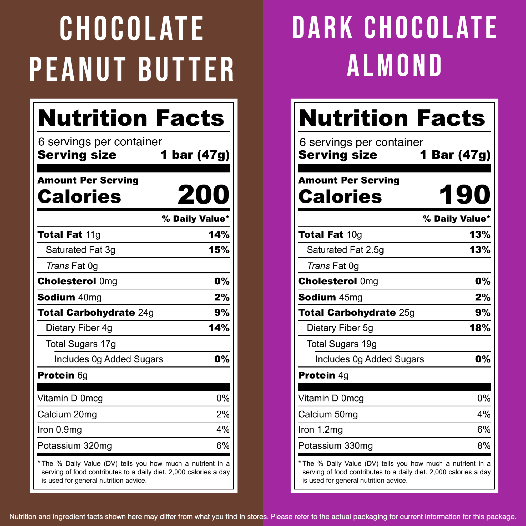 Chocolate Lovers