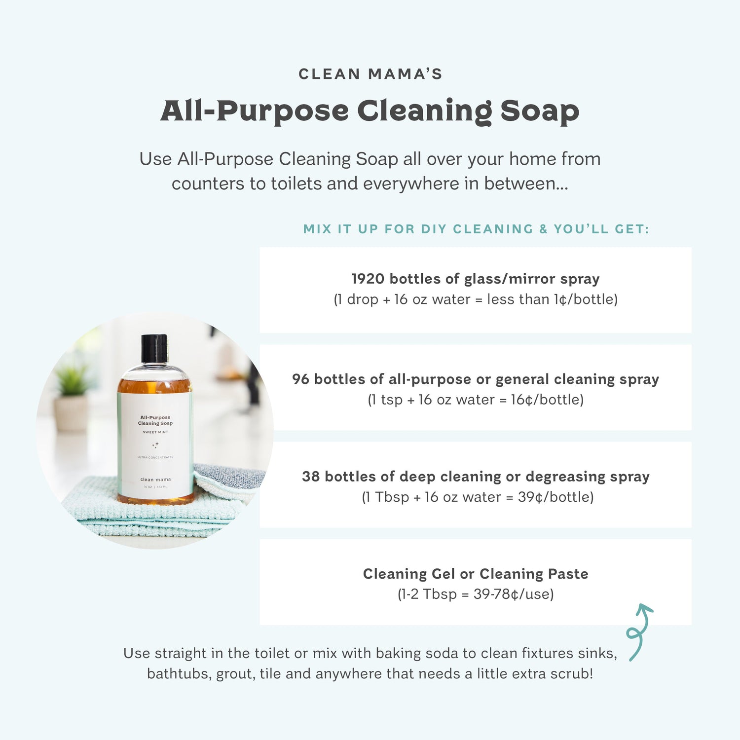All-Purpose Cleaning Soap