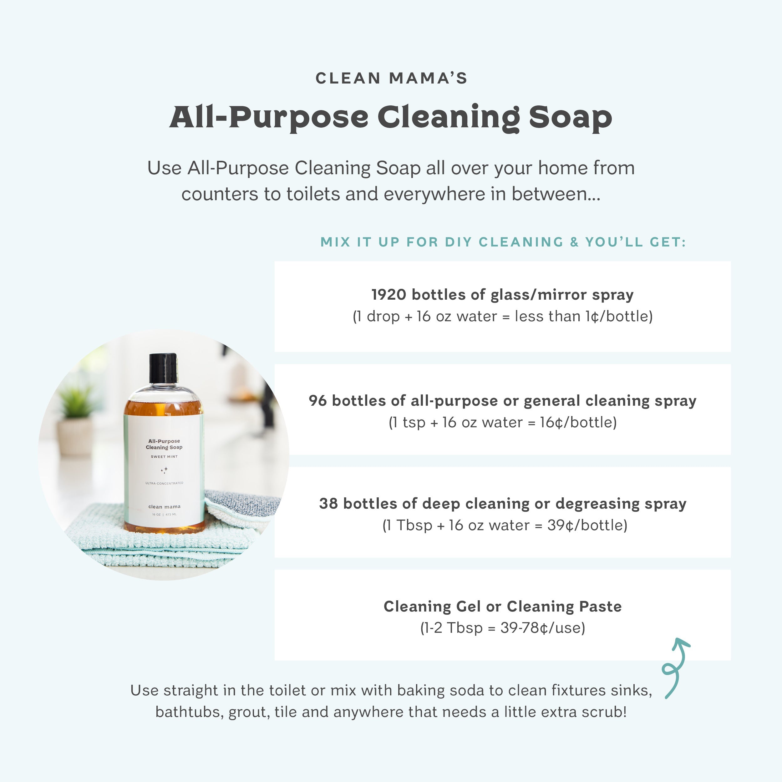 All-Purpose Cleaning Soap